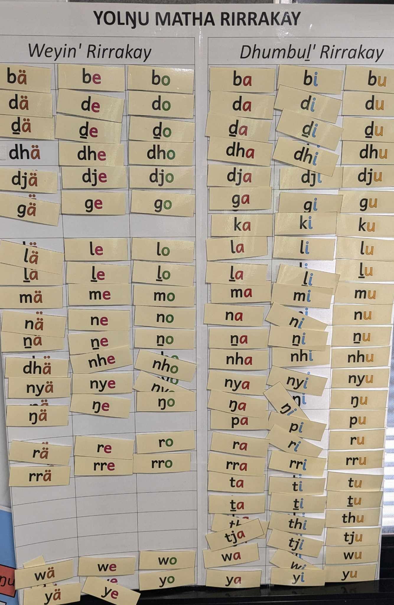 A poster of common syllables in Yolngy Matha on display in Harry McCallum's classroom.